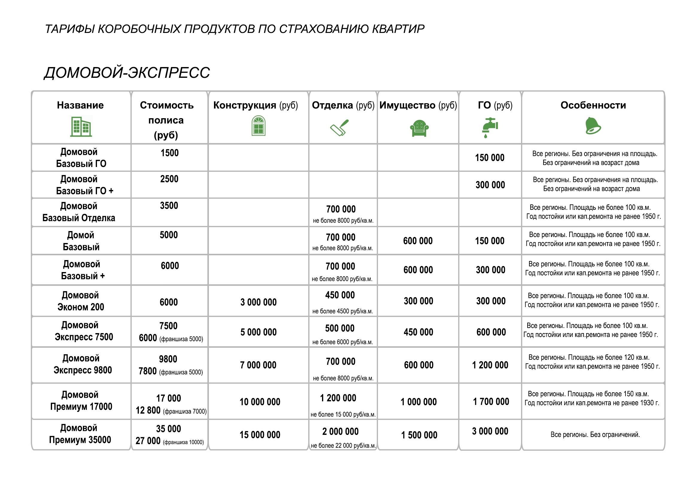 Автострахование В Омске Цены Компании