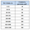 Прикрепленное изображение: Доставка.png