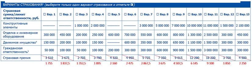 Ингосстрах Осаго Нижний Новгород Адреса И Телефоны